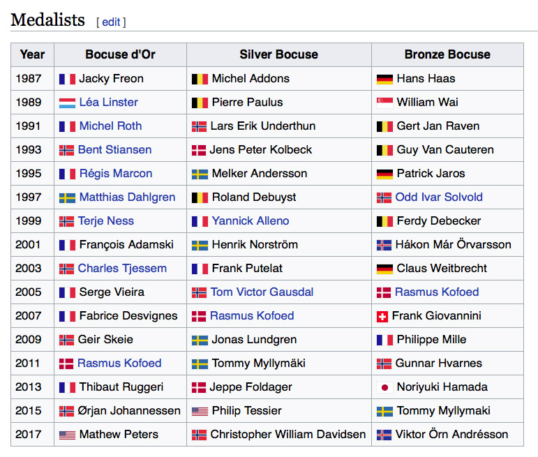 Bdor medalists