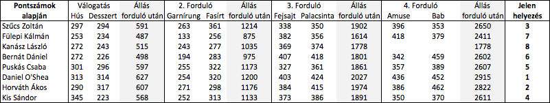 Czifray tabla